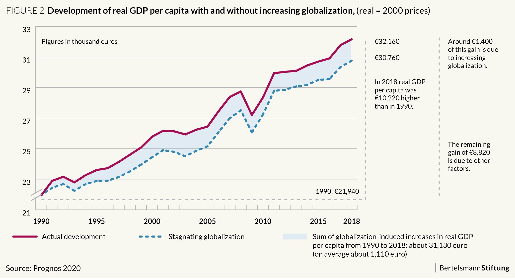 Deconstructing Branko Milanovic's “Elephant Chart”: Does It Show What Everyone Thinks? | PIIE