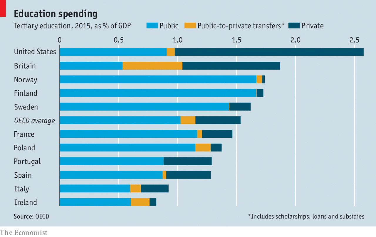 „The Economist“: išlaidos švietimui