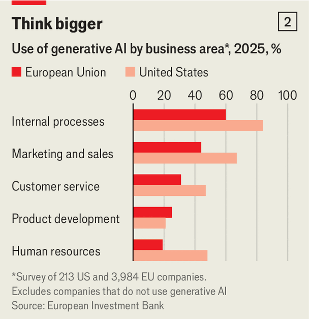 The Economist: https://www.economist.com/business/2026/01/22/europe-can-still-win-the-other-ai-race