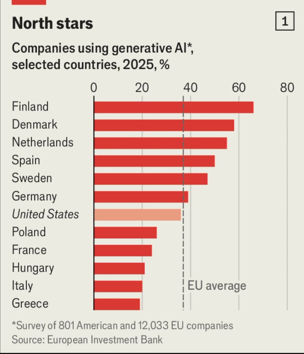 The Economist: https://www.economist.com/business/2026/01/22/europe-can-still-win-the-other-ai-race