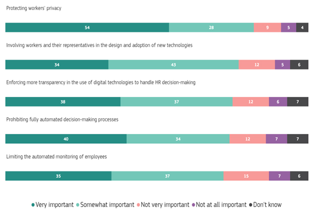 Dirbtinis intelektas ir darbo ateitis (https://europa.eu/eurobarometer/surveys/detail/3222)