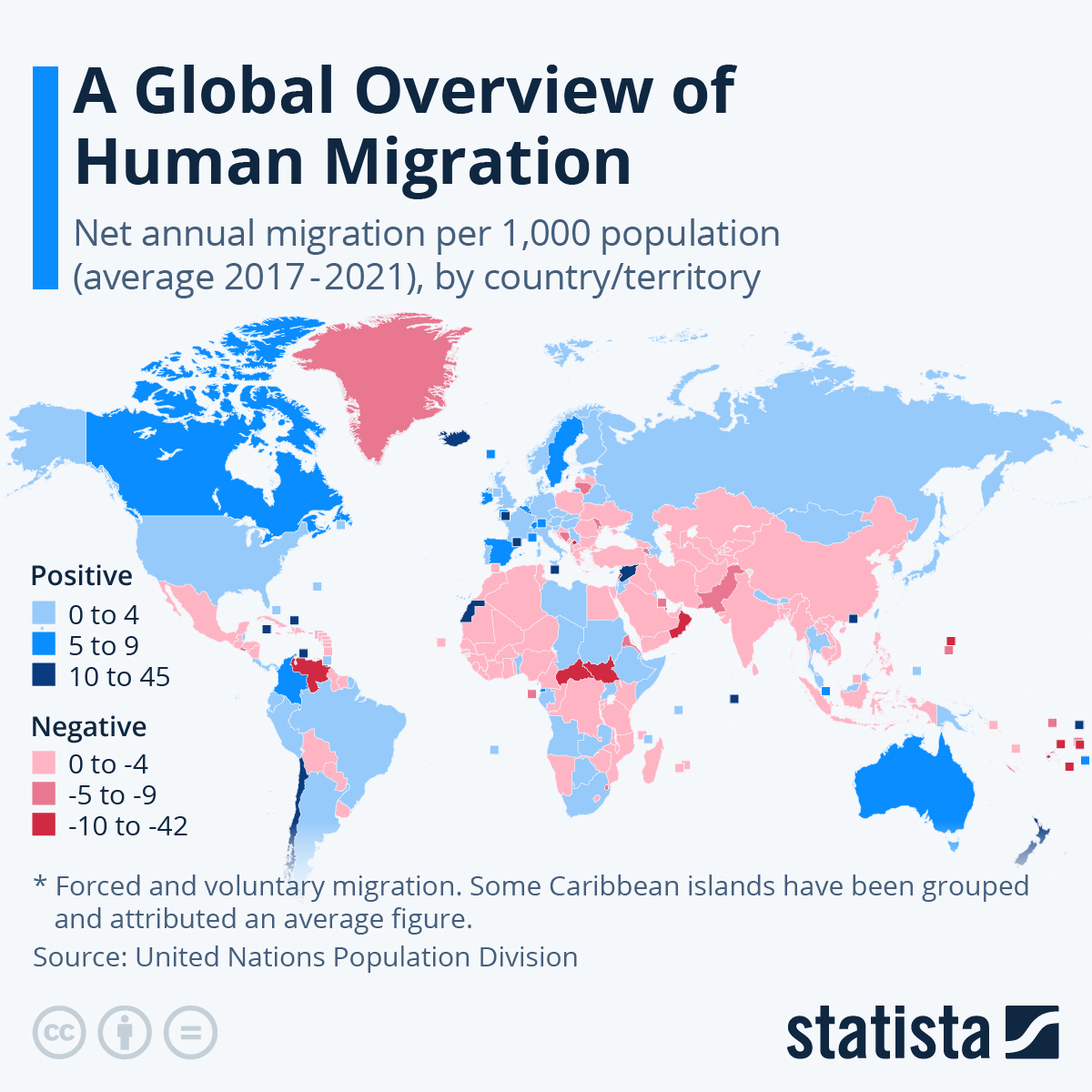 2 pav.: Pasaulinė žmonių migracijos apžvalga. Šaltinis: Armstrong (2022)